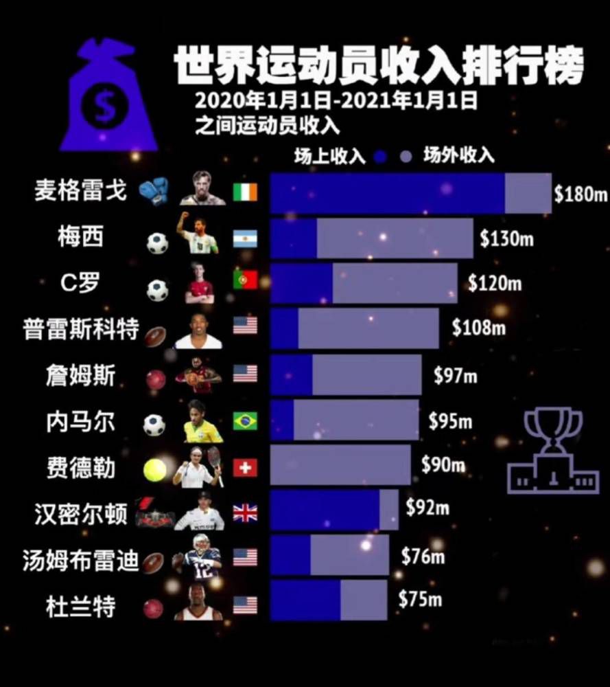 前瞻西甲：巴伦西亚VS比利亚雷亚尔时间：2023-1-3 04:30巴伦西亚上场比赛在客场1-0战胜巴列卡诺，球队成功重返胜轨士气大振。